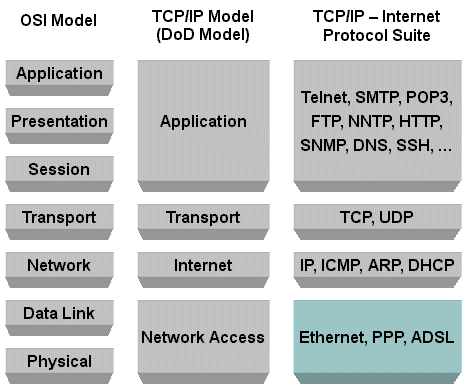 Tcp Ip Image