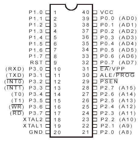 8051 Family Microcontroller