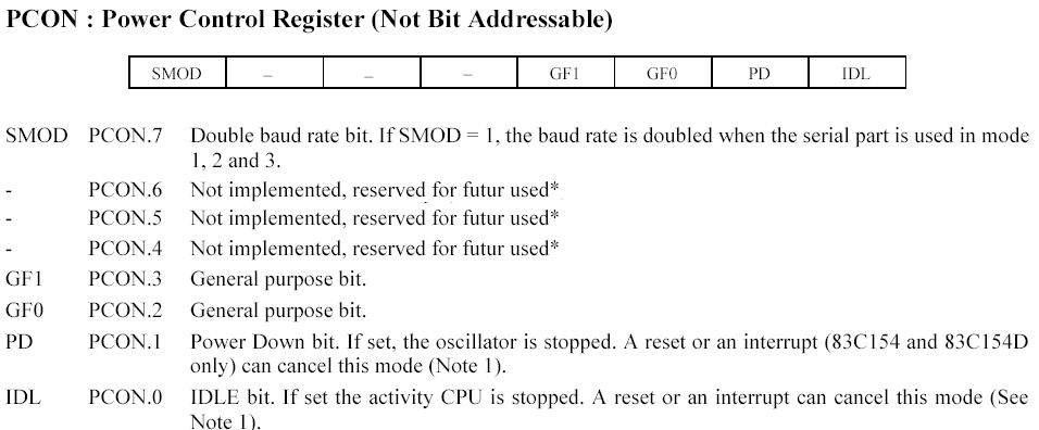 8051 Family Microcontroller